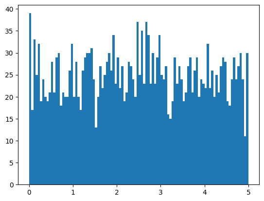 histogram
