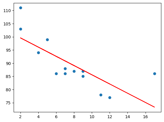linear_regression