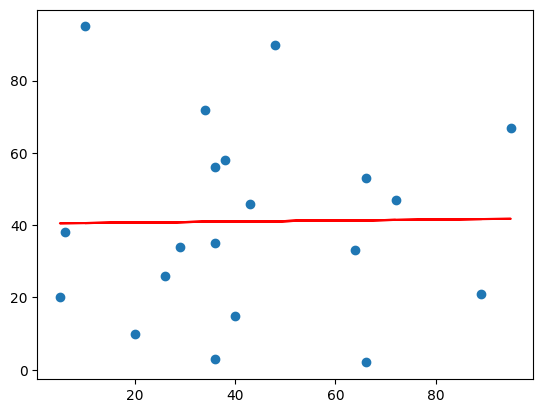 linear_regression_bad_fit