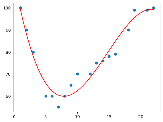 polynomial_regression