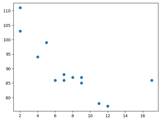 histogram