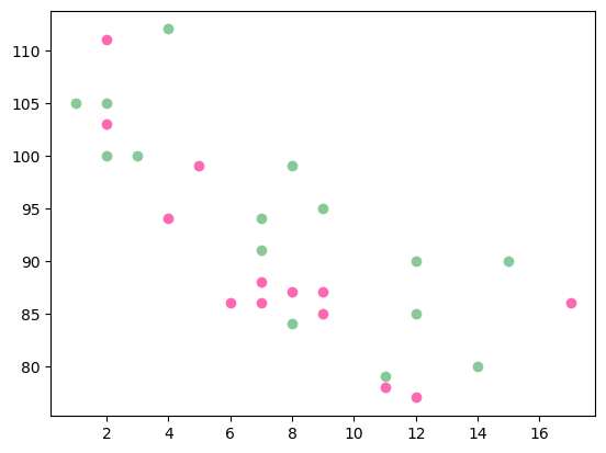 histogram