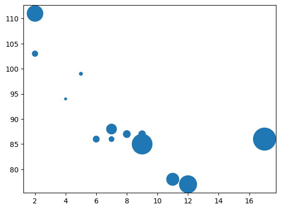histogram