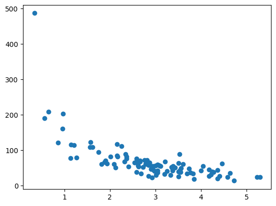 dataset
