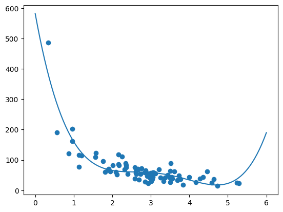 predict_model