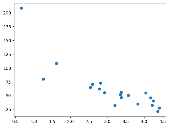 test_data
