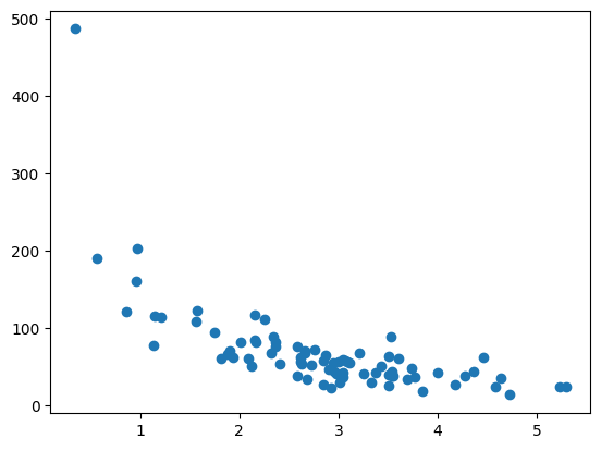 train_data