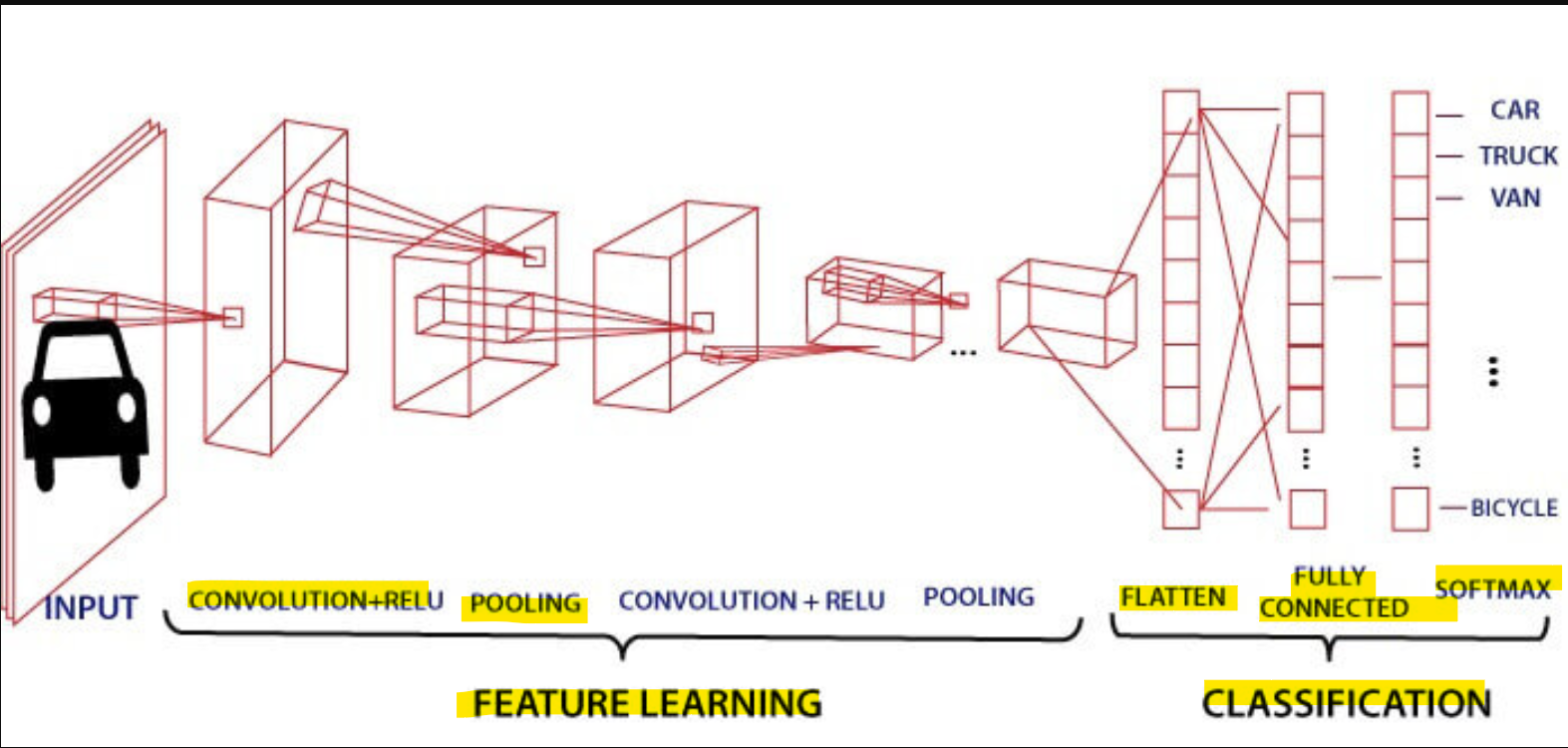cnn_diagram01