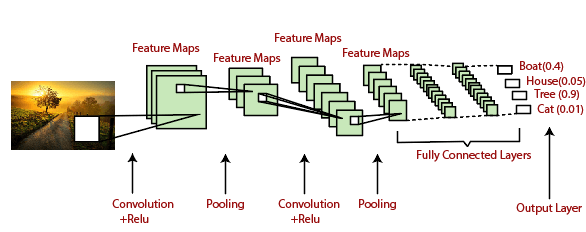 cnn_diagram01