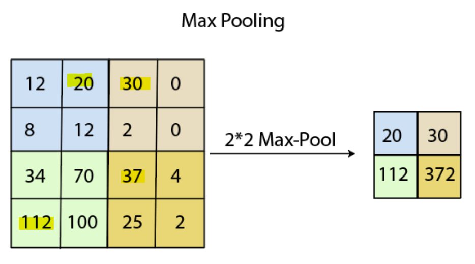 max_pooling.png