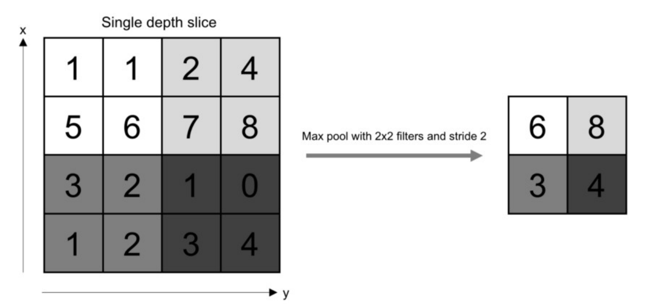 max_pooling.png