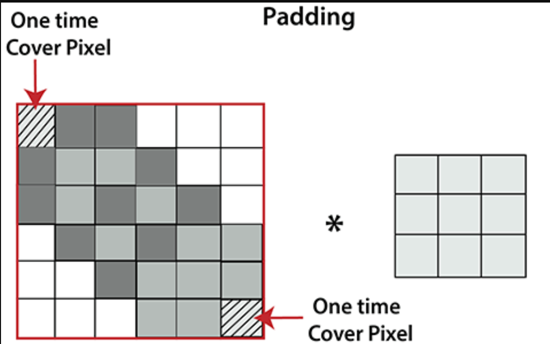 padding.png
