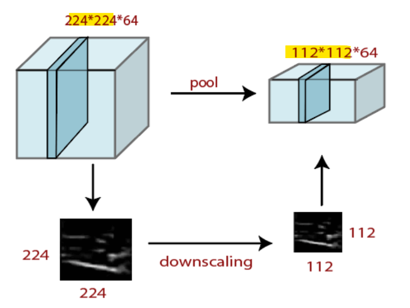 pooling.png