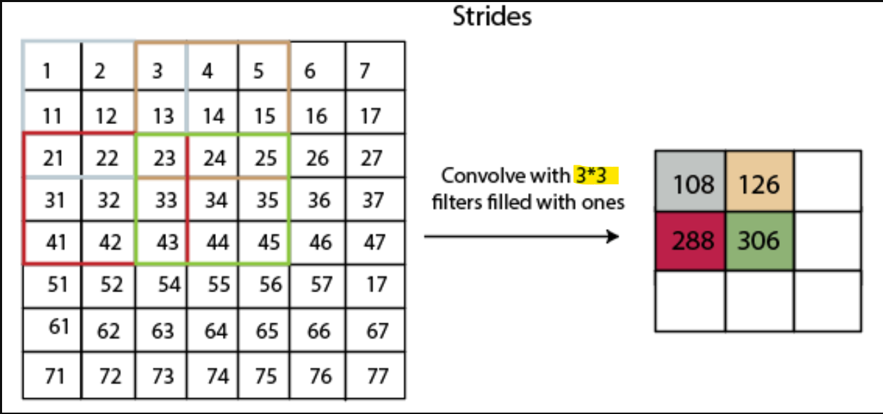 stride