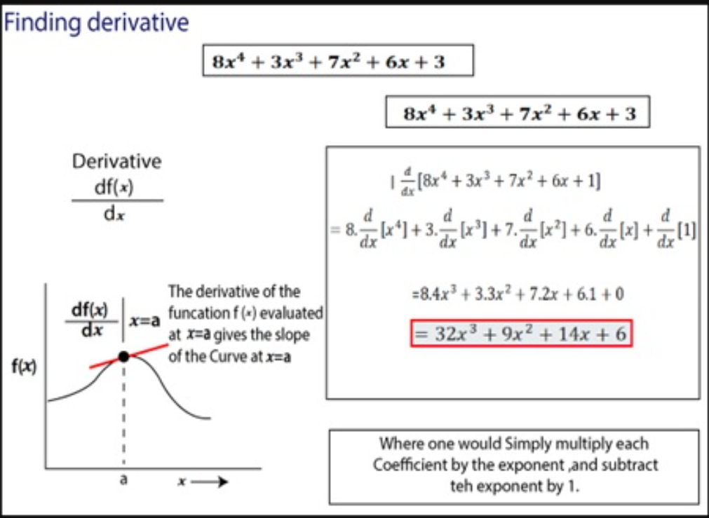 derivatives