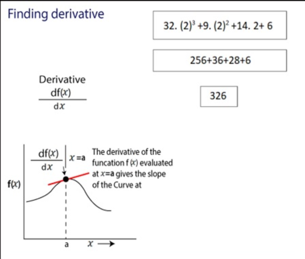 derivatives