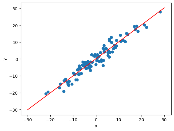 lr_plot