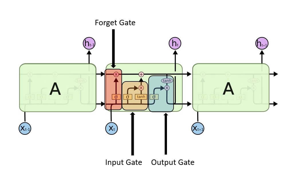 lstm_diagram