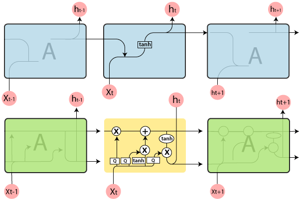 lstm_diagram