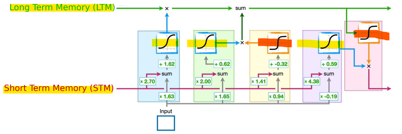 lstm_diagram