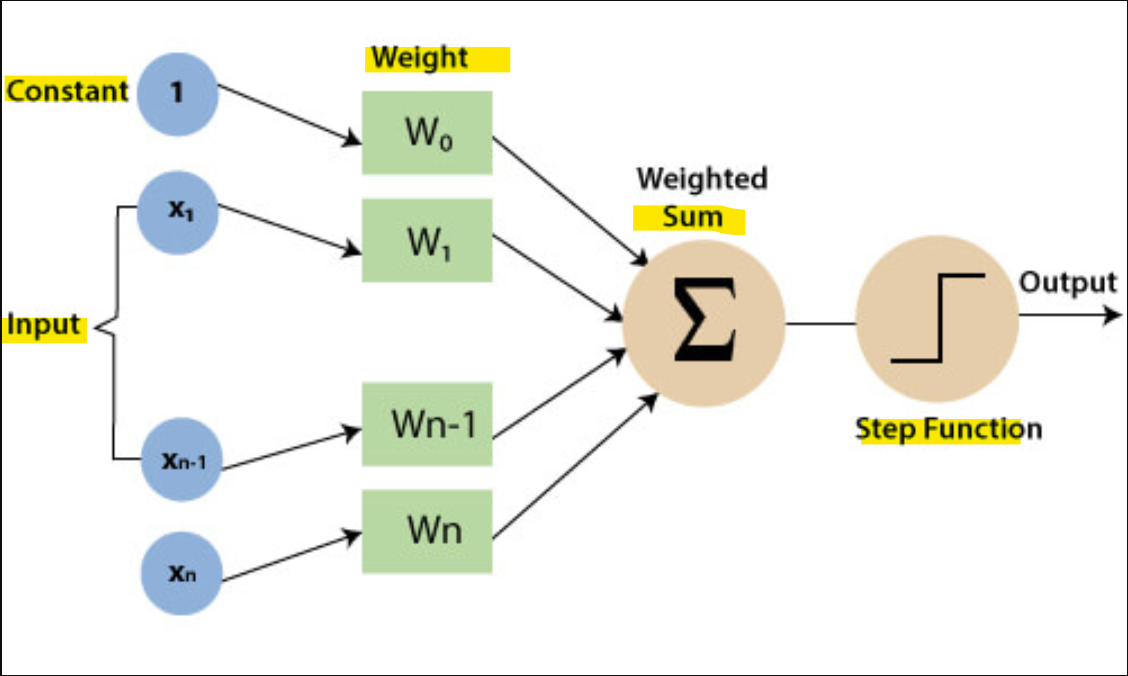 perceptron_diagram