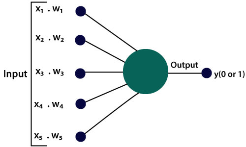 pytorch-perceptron3