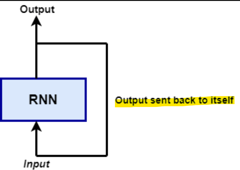 rnn_diagram
