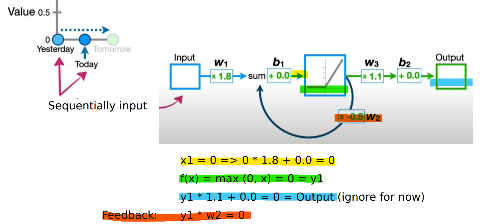 rnn_diagram