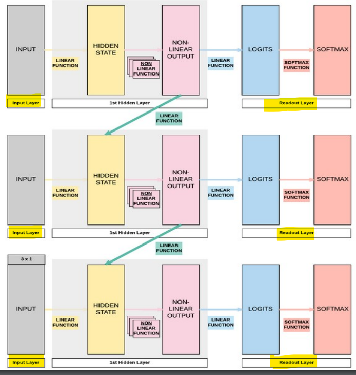rnn_layer_diagram