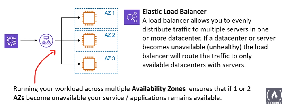 high availability