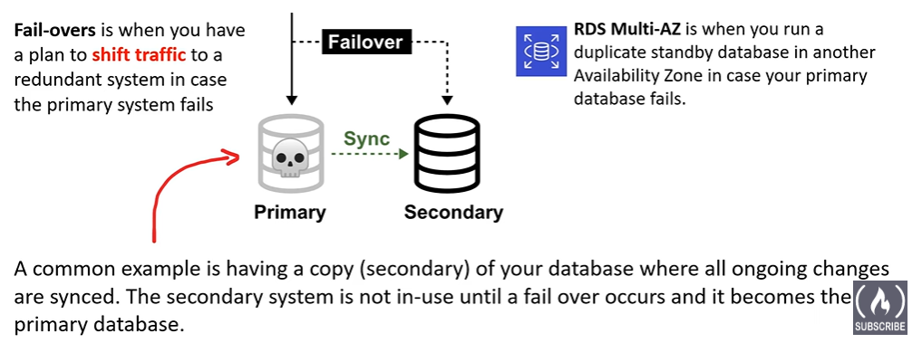 Highly Fault Tolerant