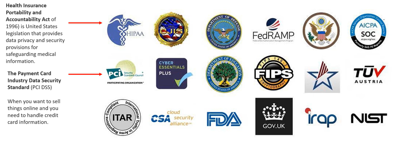 Compliance Programs