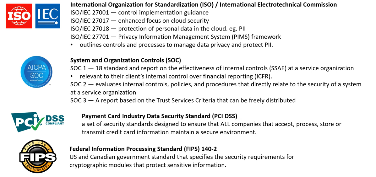 Compliance Programs