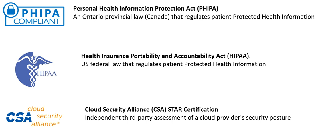 Compliance Programs
