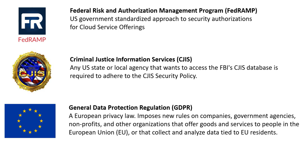 Compliance Programs