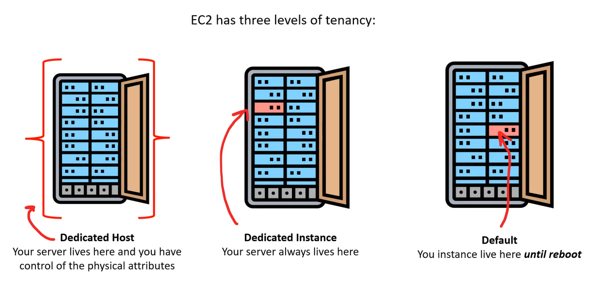 tenancy