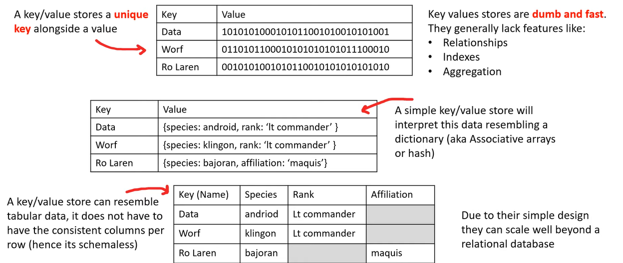 key-value