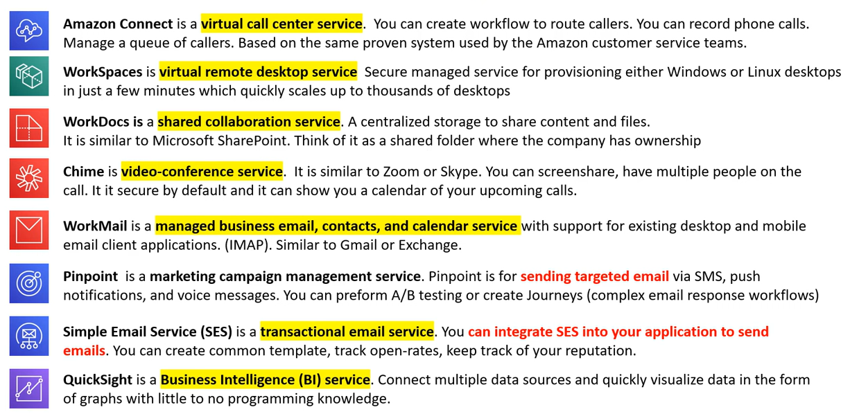 Business Centric Service