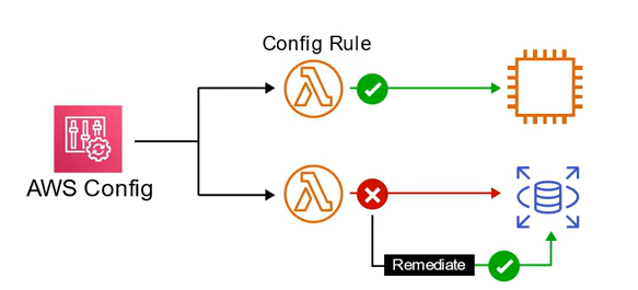 config