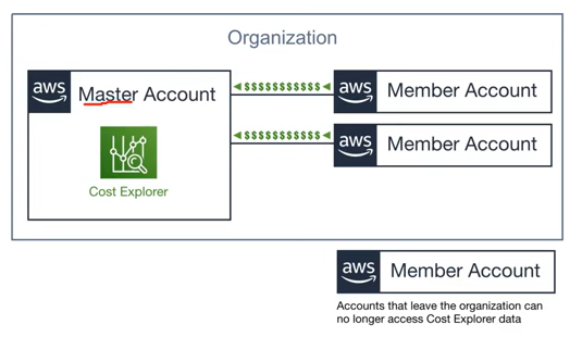 Consolidated Billing