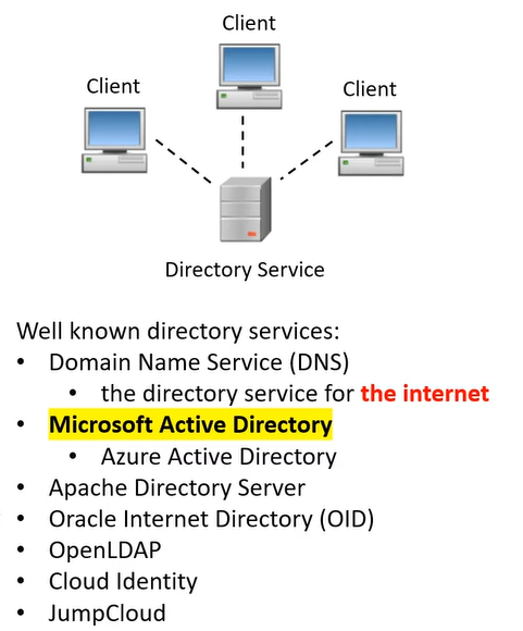 Directory Service