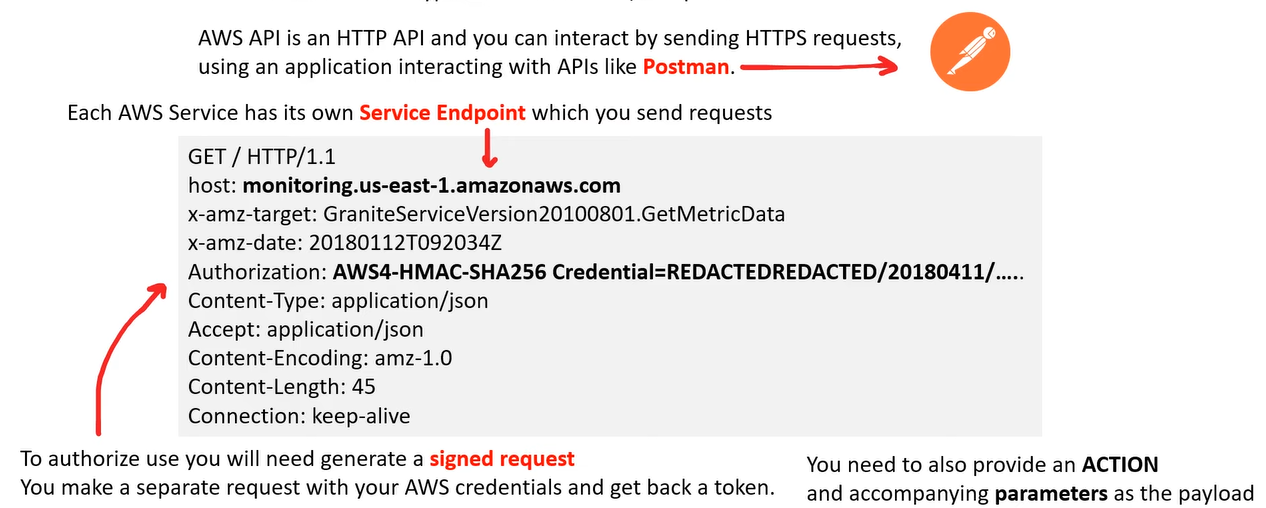api