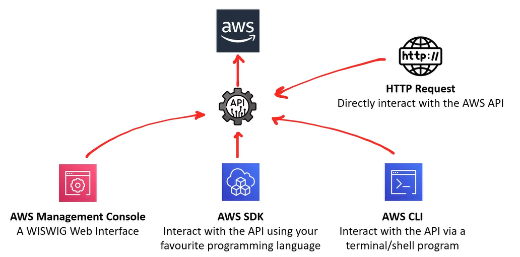 api_tool