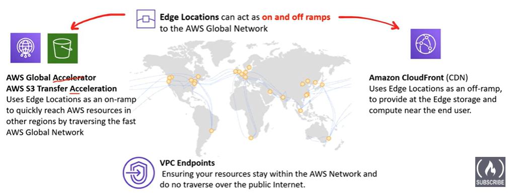 Global Network