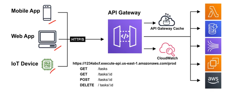 api_gateway