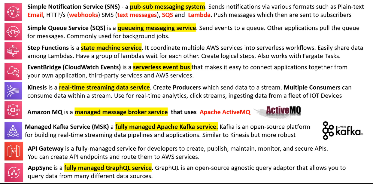 Integration Services