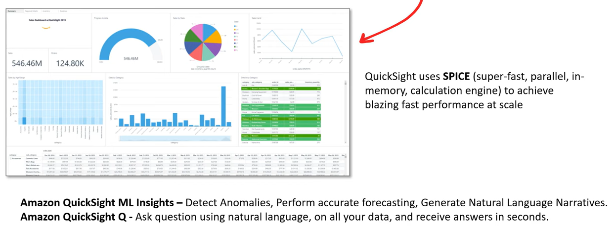 QuickSight
