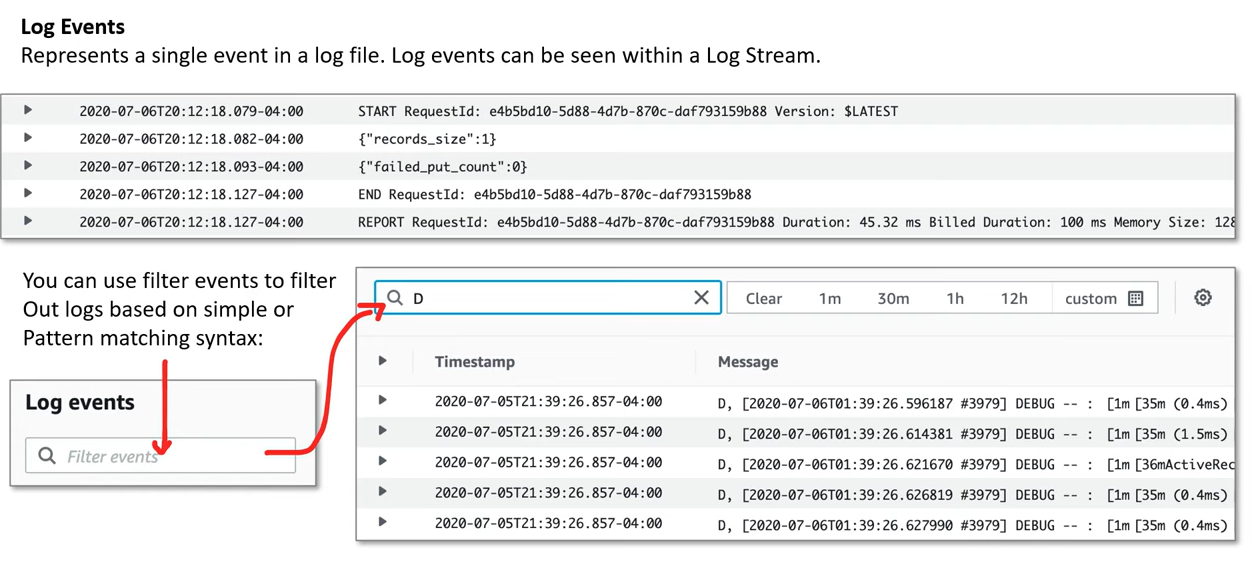 CloudWatch Log Events