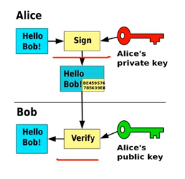 Digital signature