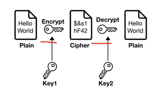 rsa